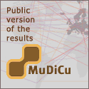 Mudicu